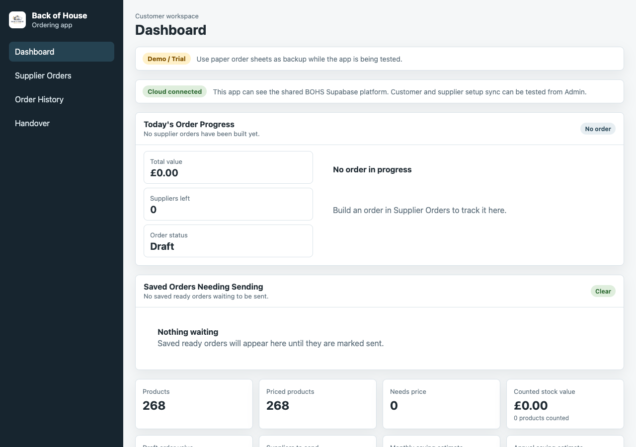 Back of House ordering and cost control dashboard